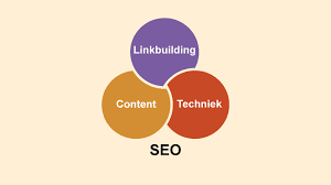 seo content optimalisatie