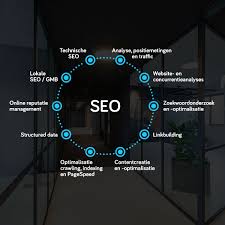 seo afkorting