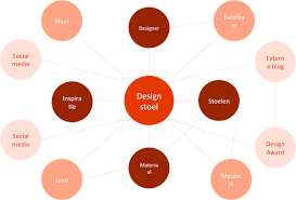 seo linkbuilding