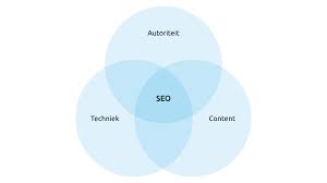 seo techniek