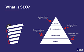 seo uitleg