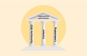 seo optimalisatie betekenis
