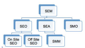 seo sea betekenis