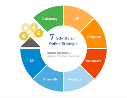 digitale marketing strategie