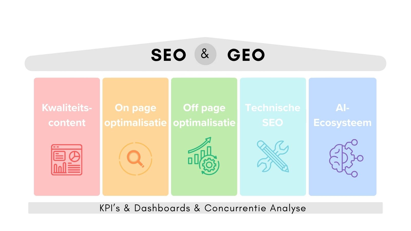 zoekmachine marketing advies