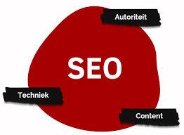 seo bedrijven