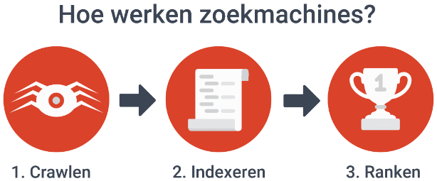technisch seo