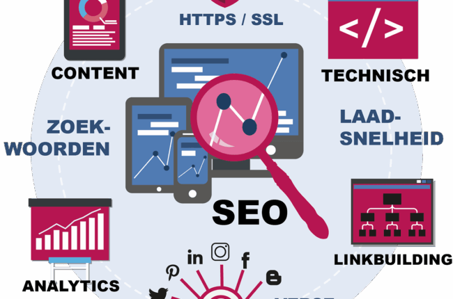 technische optimalisatie seo