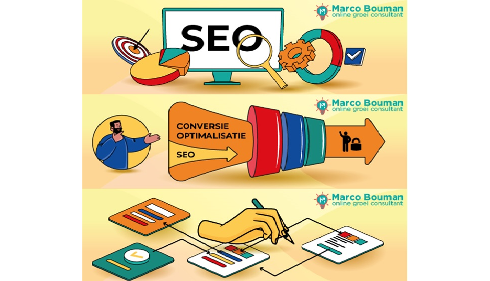 website optimalisatie specialist