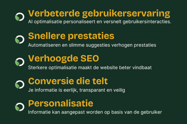optimalisatie websites