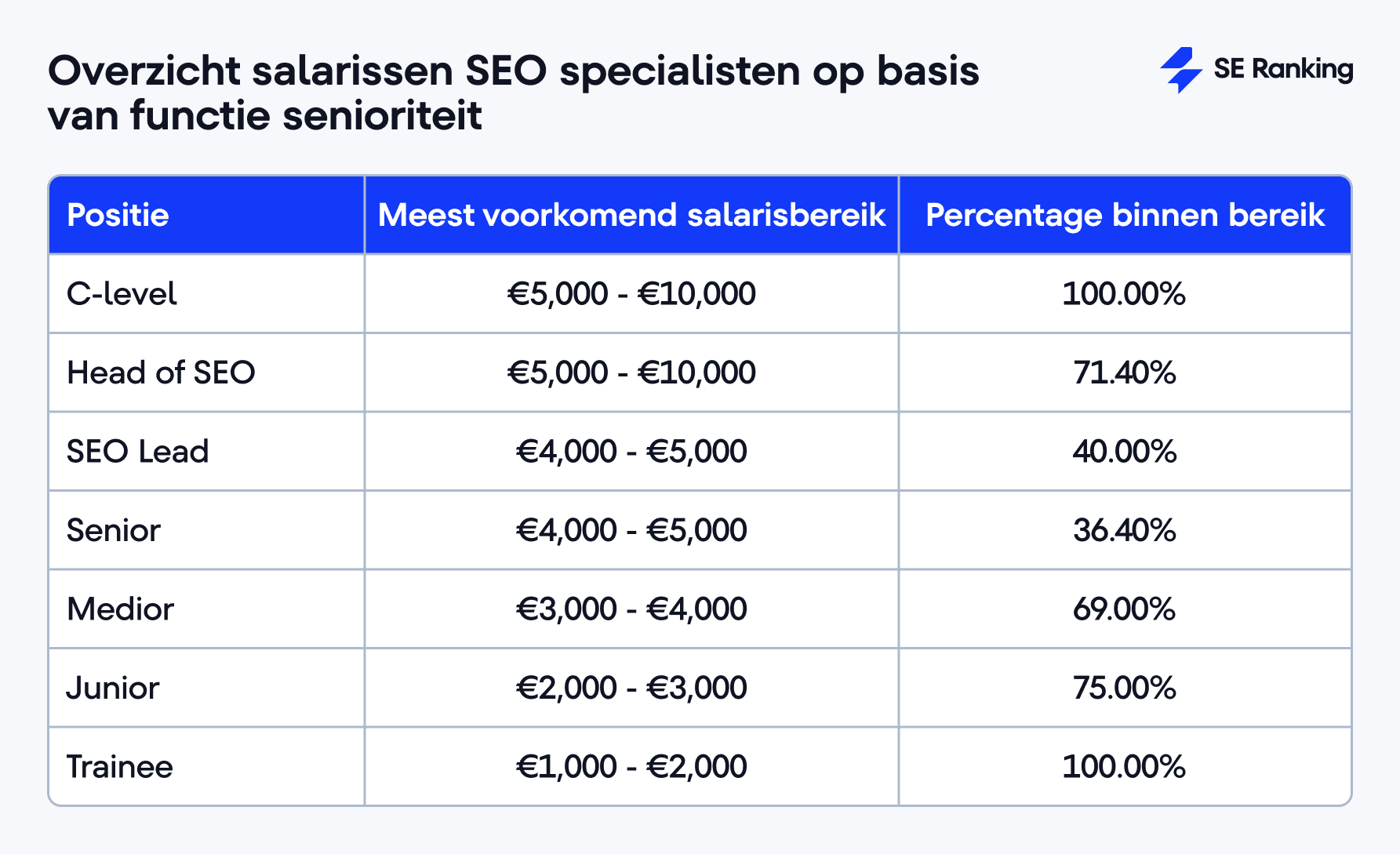 seo bureau kosten