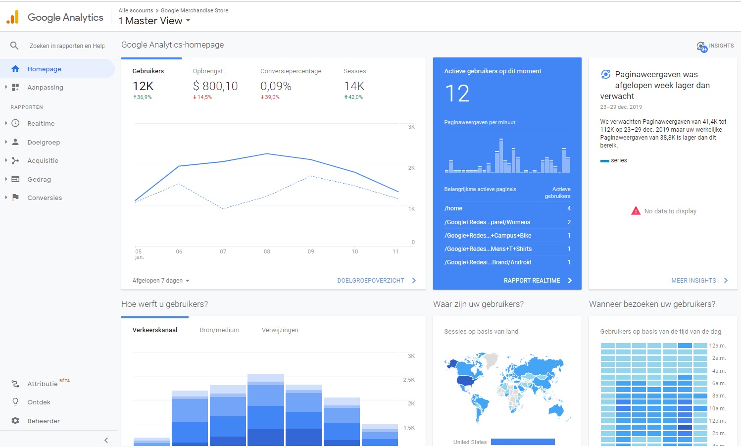 analytische gegevens website optimaliseren