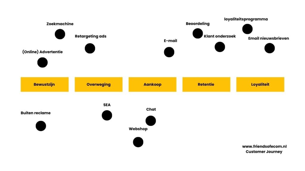 conversie optimalisatie website