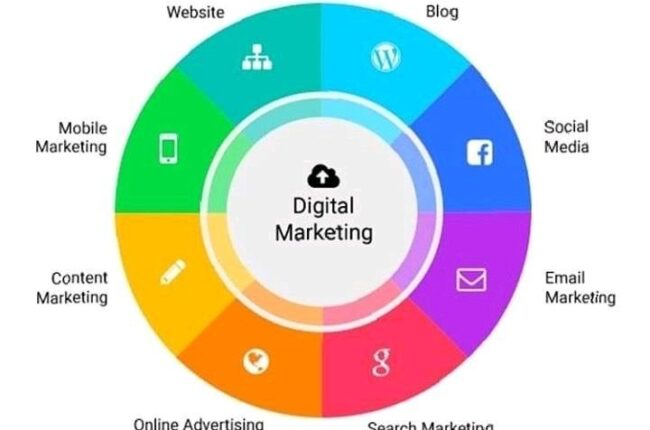 online marketing it