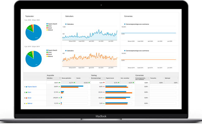 optimalisatie je website