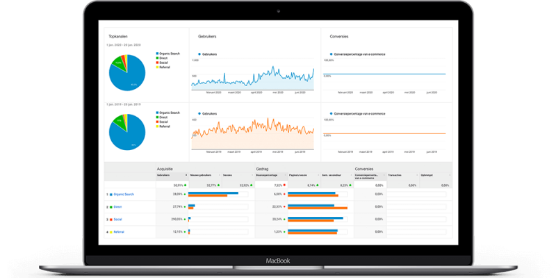 optimalisatie je website