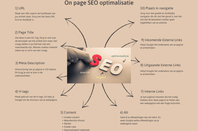 website optimalisatie betekenis