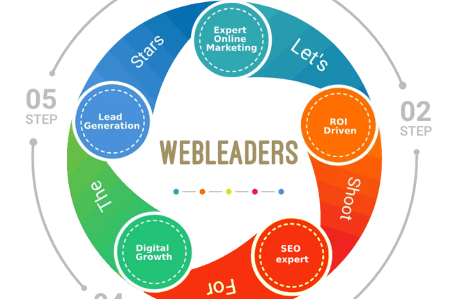 website optimalisatie cyclus