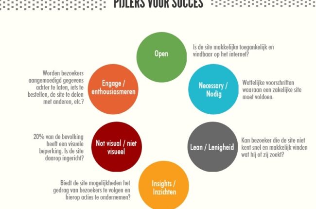 website optimalisatie scriptie