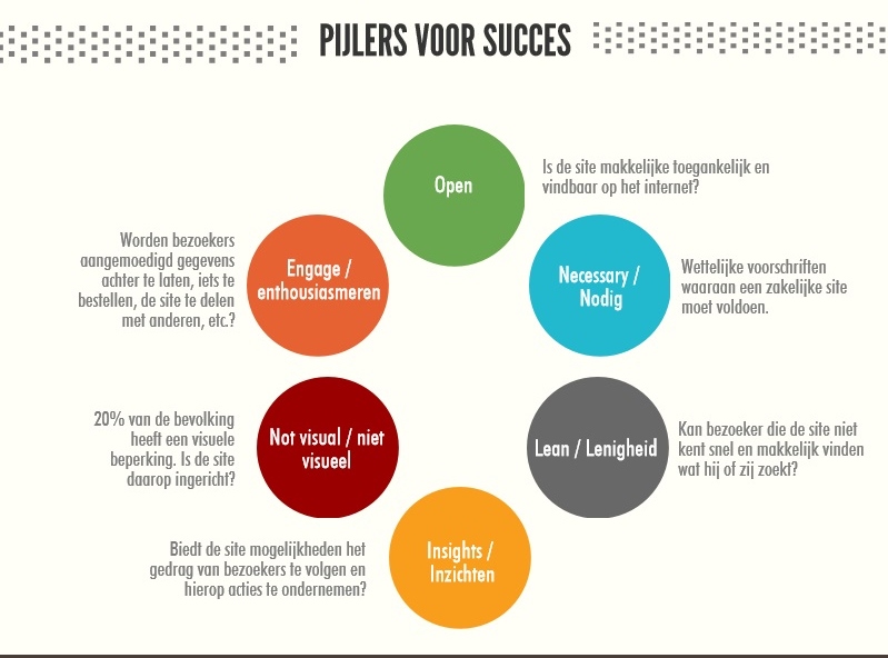 website optimalisatie scriptie