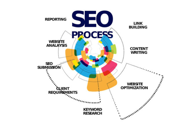 zelf seo optimaliseren