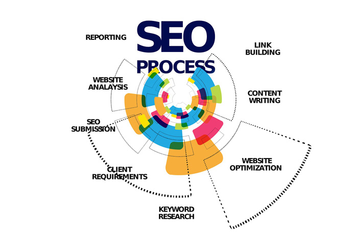 zelf seo optimaliseren