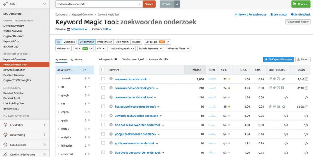 zoekwoorden website