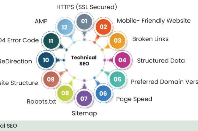 seo technisch