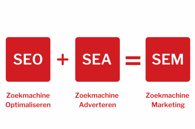 zoekmachine marketing kosten