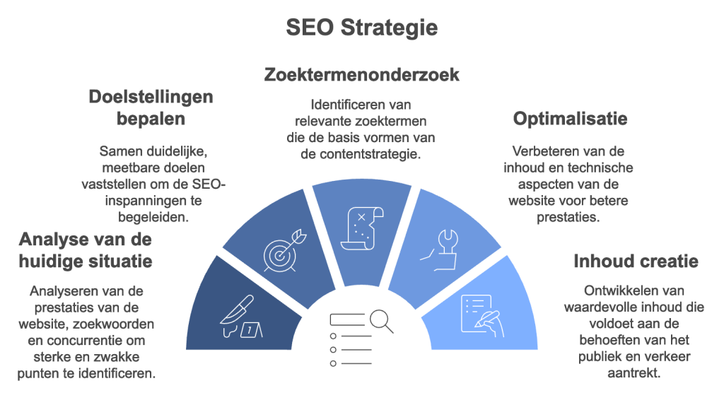website optimalisatie bedrijf