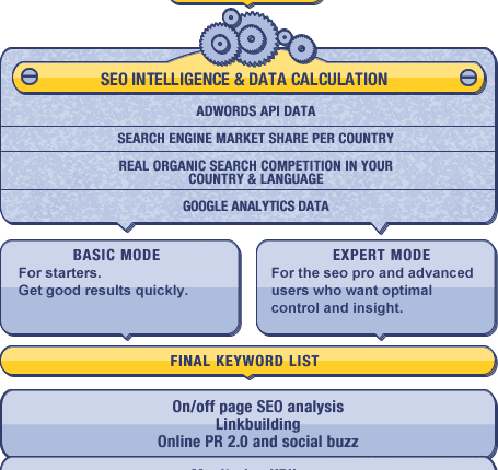 zoekwoorden google analytics