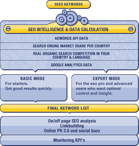 zoekwoorden google analytics