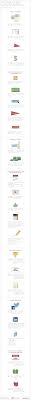 content marketing opleiding