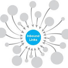 linkbuilding hoe doe je dat